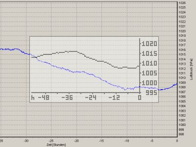 Barograph